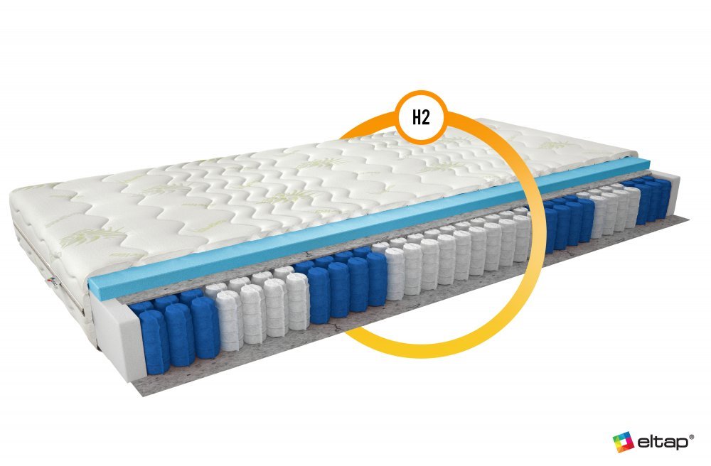 ELTAP Matrac Vreckový Pedro 90x200 Aloe vera https://res.cloudinary.com/dxtlfo98x/image/fetch/https://media.eltap.com/api/v1/files/d66bc3c7-17fc-4177-4a1f-08d974290edd