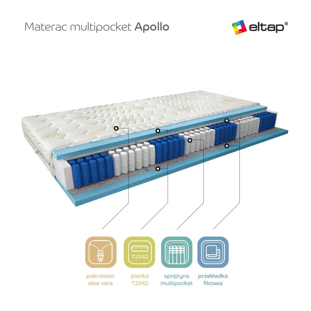 ELTAP Matrac Viacpocketový Apollo 120x200 Aloe vera https://res.cloudinary.com/dxtlfo98x/image/fetch/https://media.eltap.com/api/v1/files/a886e96a-2a5a-4810-49cc-08d974290edd