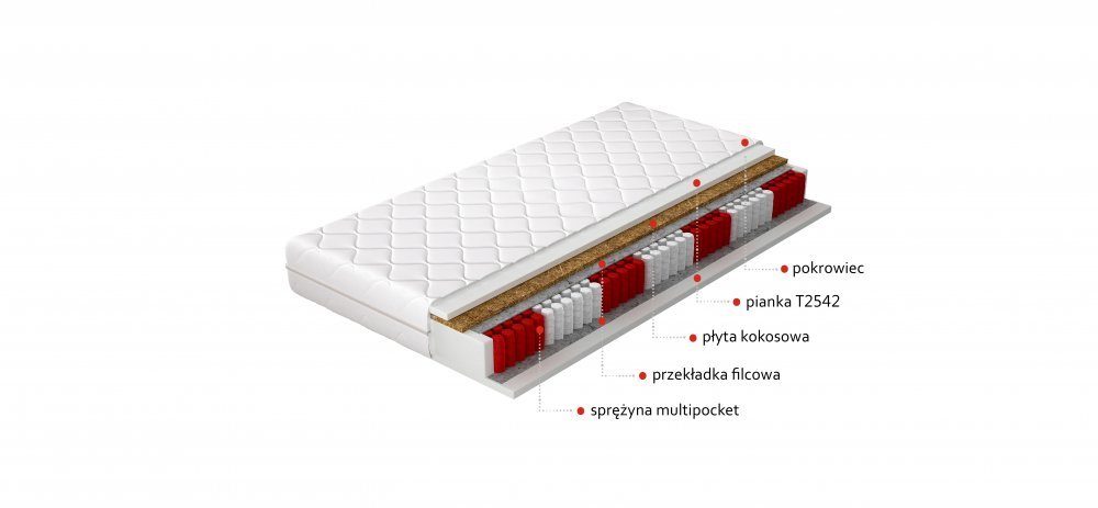 ELTAP Matrac Viacpocketový Amore 120x200 Hypoalergénny obal https://res.cloudinary.com/dxtlfo98x/image/fetch/https://media.eltap.com/api/v1/files/0bd00905-7bb9-4683-455a-08d907684408