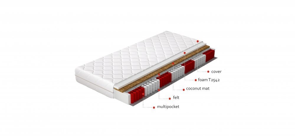 ELTAP Matrac Viacpocketový Amore 120x200 Hypoalergénny obal https://res.cloudinary.com/dxtlfo98x/image/fetch/https://media.eltap.com/api/v1/files/ce19eca0-6e56-424e-4557-08d907684408