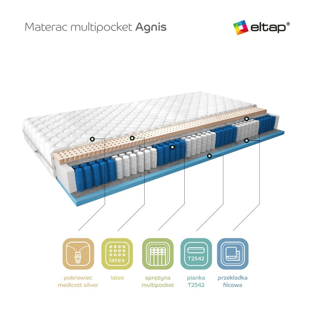ELTAP Matrac Viacpocketový Agnis 140x200 Medicott Silver https://res.cloudinary.com/dxtlfo98x/image/fetch/https://media.eltap.com/api/v1/files/298444e0-45c4-4e0a-4990-08d974290edd