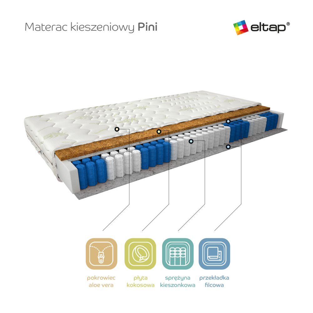 ELTAP Matrac Vreckový Pini 140x200 Aloe vera https://res.cloudinary.com/dxtlfo98x/image/fetch/https://media.eltap.com/api/v1/files/78c9e975-248d-4db9-4a39-08d974290edd