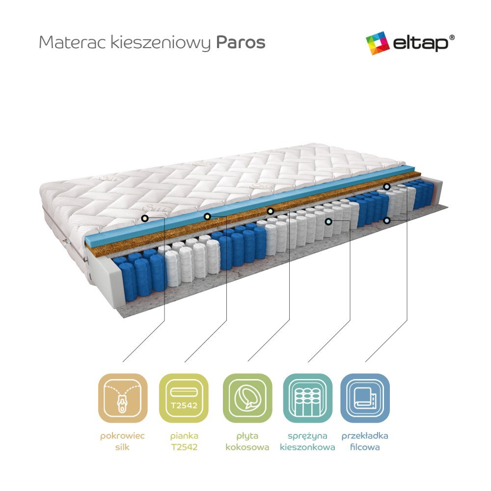 ELTAP Matrac Vreckový Paros 90x200 Hodváb https://res.cloudinary.com/dxtlfo98x/image/fetch/https://media.eltap.com/api/v1/files/f43e9294-4e87-49e5-4a16-08d974290edd