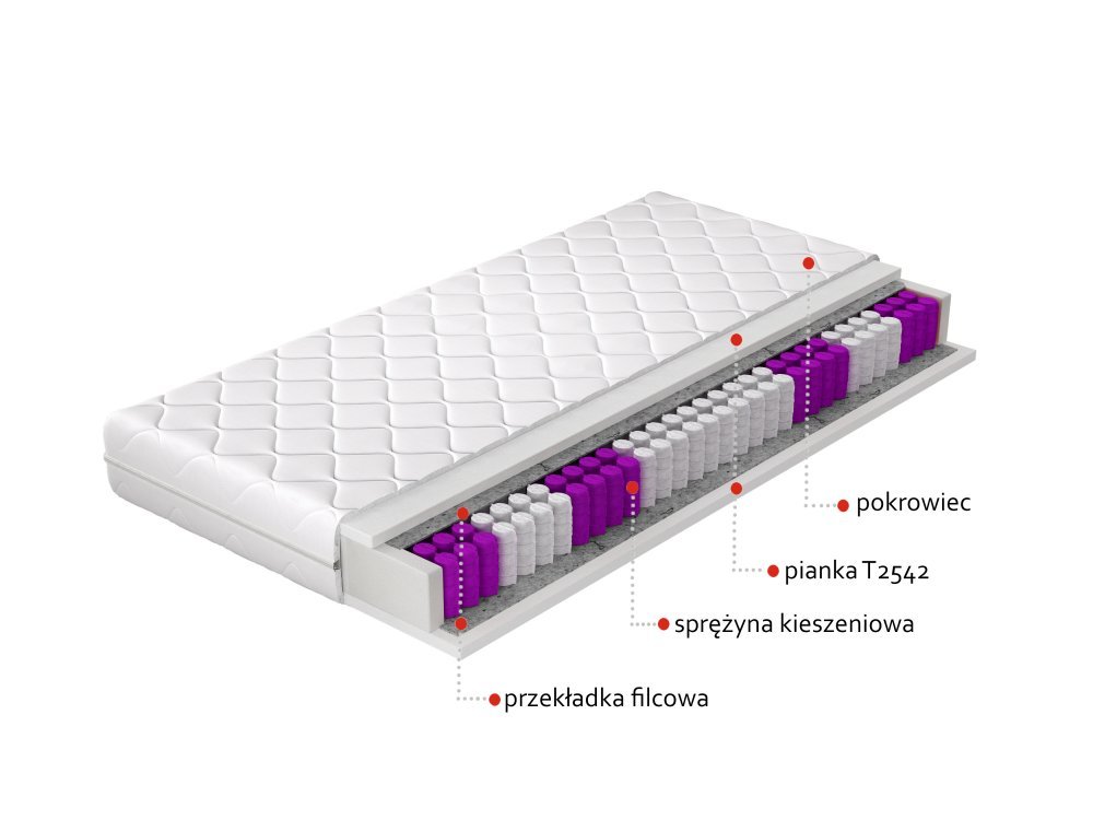 ELTAP Matrac Vreckový Paola 180x200 Hypoalergénny obal https://res.cloudinary.com/dxtlfo98x/image/fetch/https://media.eltap.com/api/v1/files/48c9b615-9b1c-4b6b-44f8-08d907684408