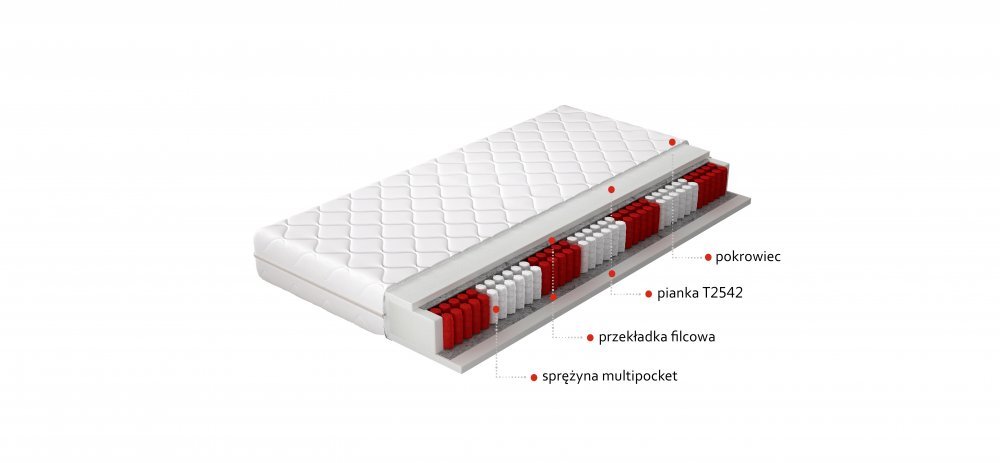 ELTAP Matrac Viacpocketový Apollo 140x200 Hypoalergénny obal https://res.cloudinary.com/dxtlfo98x/image/fetch/https://media.eltap.com/api/v1/files/d8f1973e-62ae-438a-4566-08d907684408