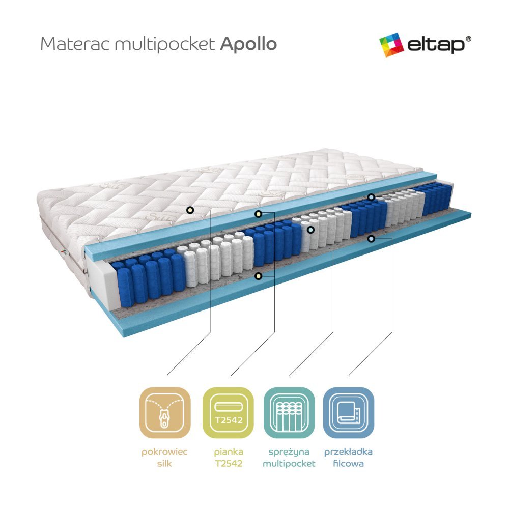 ELTAP Matrac Viacpocketový Apollo 120x200 Hodváb https://res.cloudinary.com/dxtlfo98x/image/fetch/https://media.eltap.com/api/v1/files/8acad65a-bec6-451a-49d6-08d974290edd