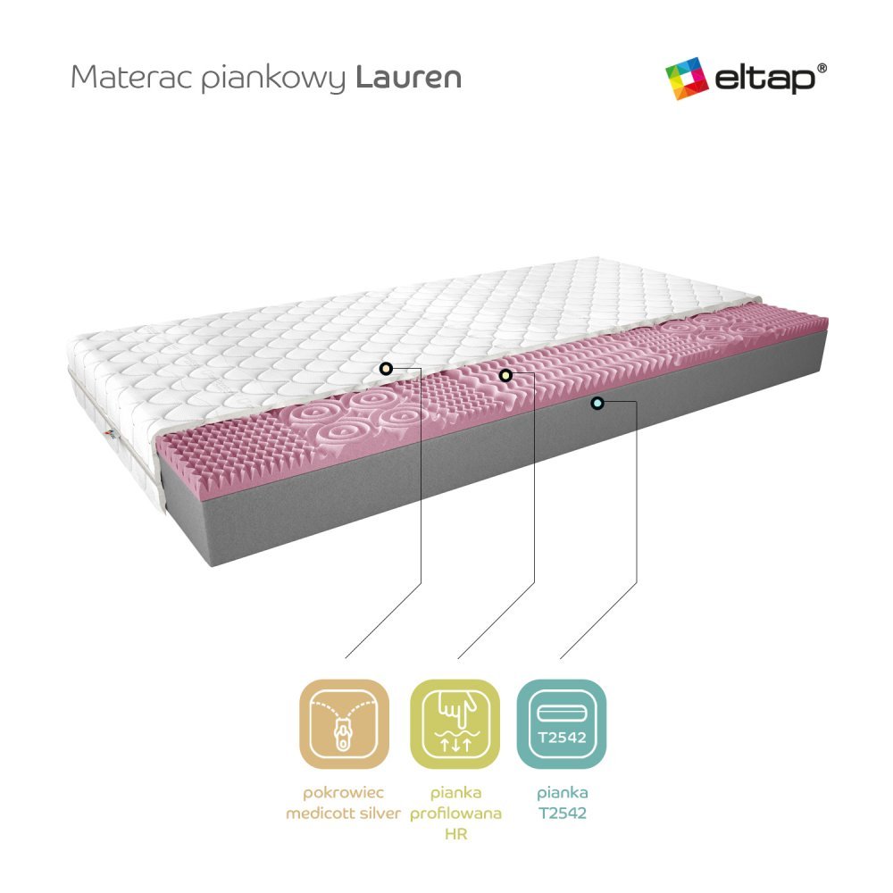 ELTAP Matrac Penový Lauren 90x200 Medicott Silver https://res.cloudinary.com/dxtlfo98x/image/fetch/https://media.eltap.com/api/v1/files/e83bde47-39fa-4f0d-48bf-08d974290edd