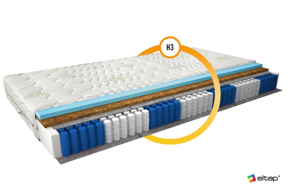ELTAP Matrac Viacpocketový Anella 90x200 Aloe vera https://res.cloudinary.com/dxtlfo98x/image/fetch/https://media.eltap.com/api/v1/files/9a8c7930-1c8a-4684-49b5-08d974290edd