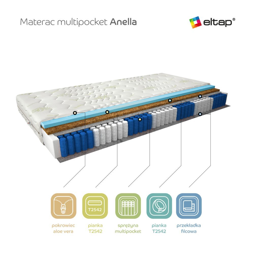 ELTAP Matrac Viacpocketový Anella 90x200 Aloe vera https://res.cloudinary.com/dxtlfo98x/image/fetch/https://media.eltap.com/api/v1/files/2854f0b8-2f98-48c1-49b6-08d974290edd