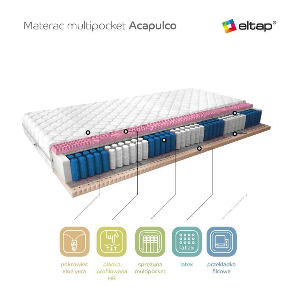 ELTAP Matrac Viacpocketový Acapulco 200x200 Medicott Silver https://res.cloudinary.com/dxtlfo98x/image/fetch/https://media.eltap.com/api/v1/files/1cdcc235-5895-4932-497a-08d974290edd