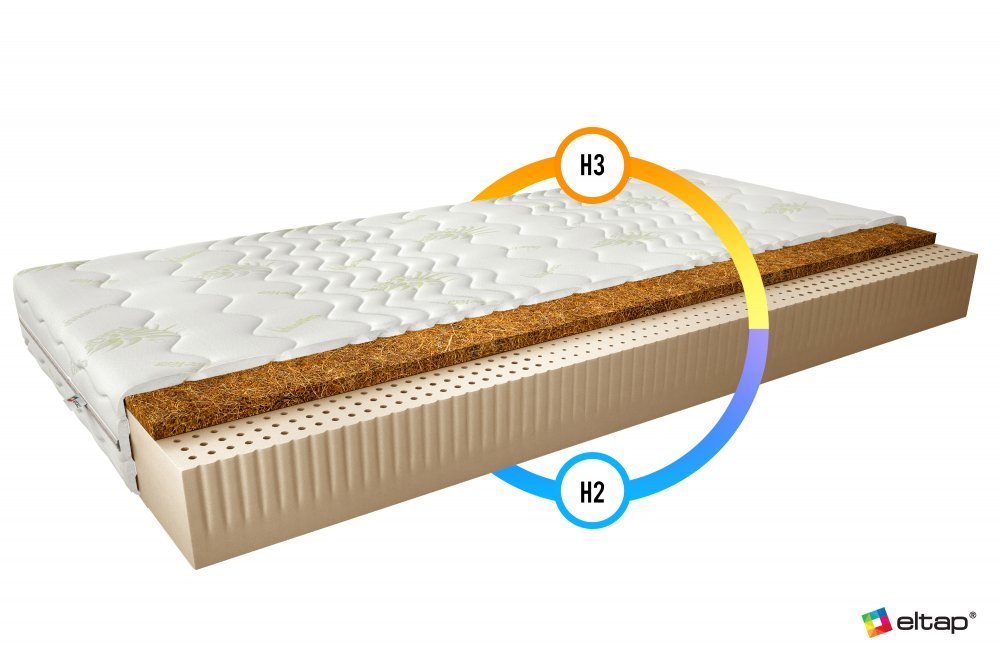 ELTAP Matrac Latexový Marionel 80x200 Aloe vera https://res.cloudinary.com/dxtlfo98x/image/fetch/https://media.eltap.com/api/v1/files/caf0d162-61ca-4f77-491f-08d974290edd