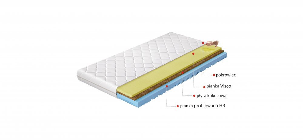 ELTAP Matrac Termoelastický Sergio 90x200 Hypoalergénny obal https://res.cloudinary.com/dxtlfo98x/image/fetch/https://media.eltap.com/api/v1/files/5a2618c8-afe4-4470-4589-08d907684408