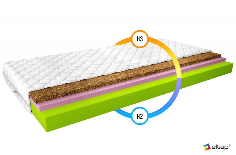 ELTAP Matrac Termoelastický Sergio 200x200 Medicott Silver https://res.cloudinary.com/dxtlfo98x/image/fetch/https://media.eltap.com/api/v1/files/cf16648e-81d5-4240-4a67-08d974290edd