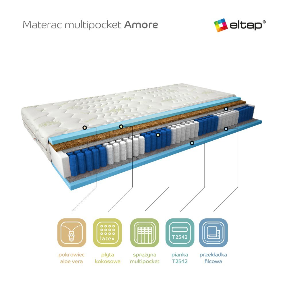 ELTAP Matrac Viacpocketový Amore 140x200 Aloe vera https://res.cloudinary.com/dxtlfo98x/image/fetch/https://media.eltap.com/api/v1/files/6a675e71-3022-4aaf-49a0-08d974290edd