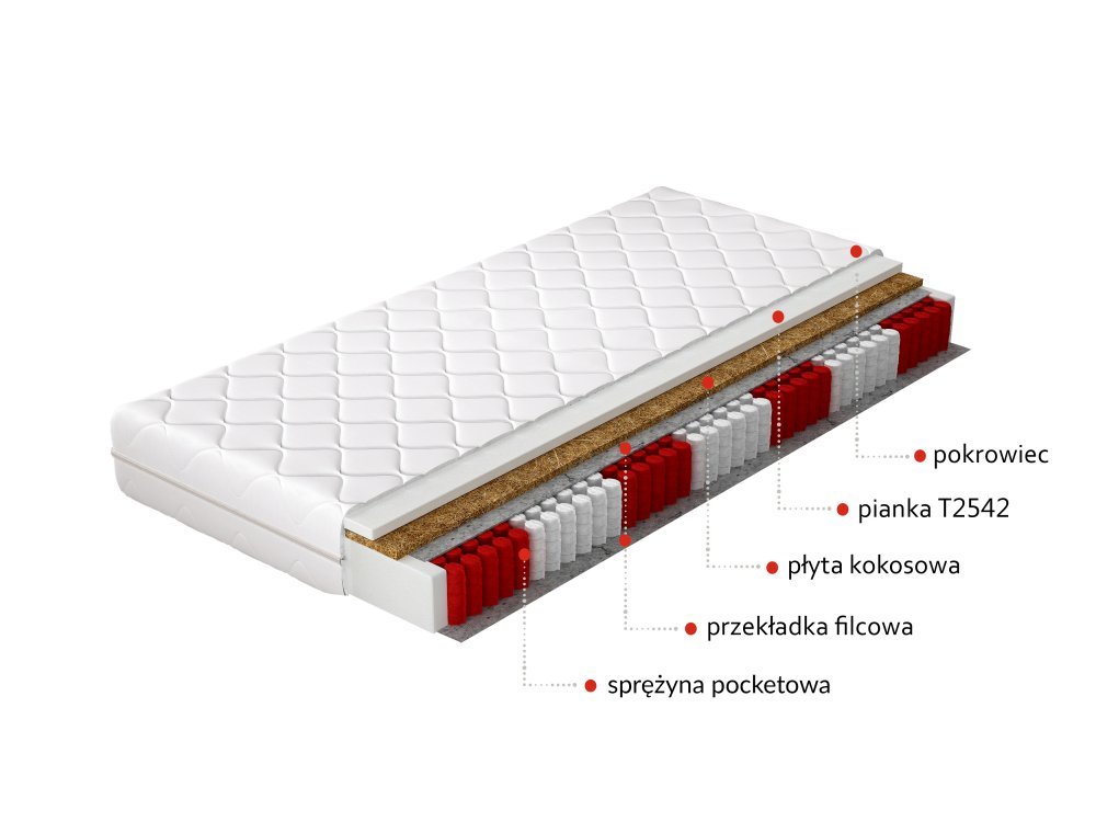 ELTAP Matrac Vreckový Paros 140x200 Hypoalergénny obal https://res.cloudinary.com/dxtlfo98x/image/fetch/https://media.eltap.com/api/v1/files/bbefb192-7ea6-4da2-d529-08d93629c14a