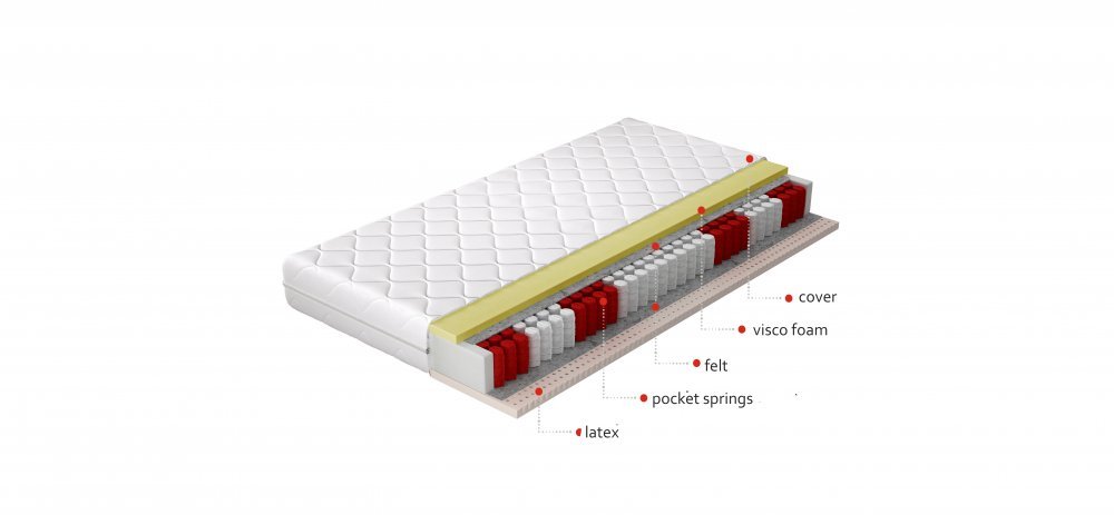 ELTAP Matrac Vreckový Palmo 140x200 Hypoalergénny obal https://res.cloudinary.com/dxtlfo98x/image/fetch/https://media.eltap.com/api/v1/files/16a045a7-375e-4d7d-4569-08d907684408