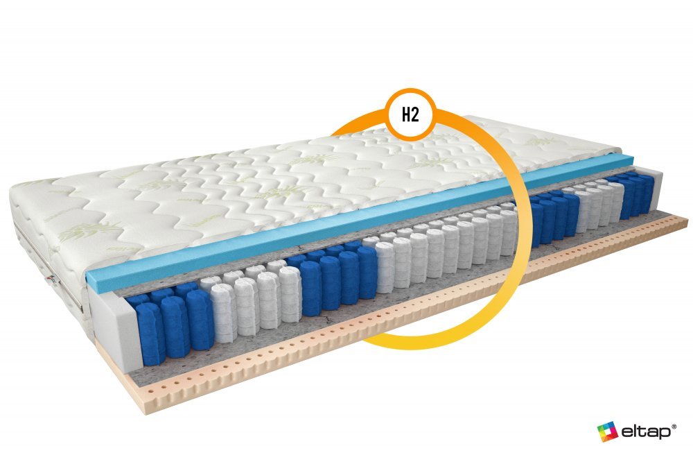ELTAP Matrac Vreckový Palmo 80x200 Aloe vera https://res.cloudinary.com/dxtlfo98x/image/fetch/https://media.eltap.com/api/v1/files/1426fabc-7535-42dd-49e1-08d974290edd