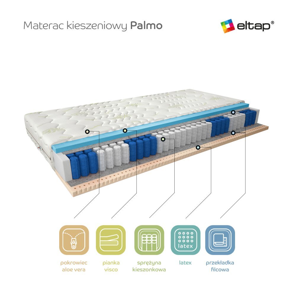 ELTAP Matrac Vreckový Palmo 80x200 Aloe vera https://res.cloudinary.com/dxtlfo98x/image/fetch/https://media.eltap.com/api/v1/files/c5fa57e9-a207-4c6b-49e2-08d974290edd