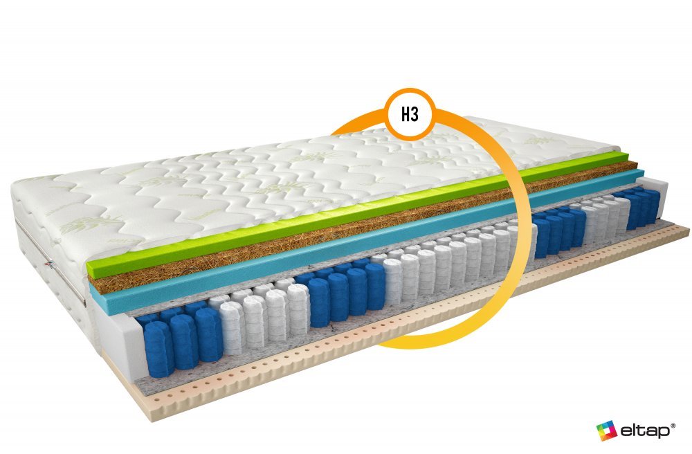 ELTAP Matrac Termoelastický Sola 80x200 Aloe vera https://res.cloudinary.com/dxtlfo98x/image/fetch/https://media.eltap.com/api/v1/files/232776c6-9535-4845-4a8d-08d974290edd