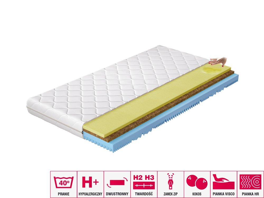 ELTAP Matrac Termoelastický Sergio 80x200 Hypoalergénny obal https://res.cloudinary.com/dxtlfo98x/image/fetch/https://media.eltap.com/api/v1/files/a6871e5e-61d3-429a-4588-08d907684408