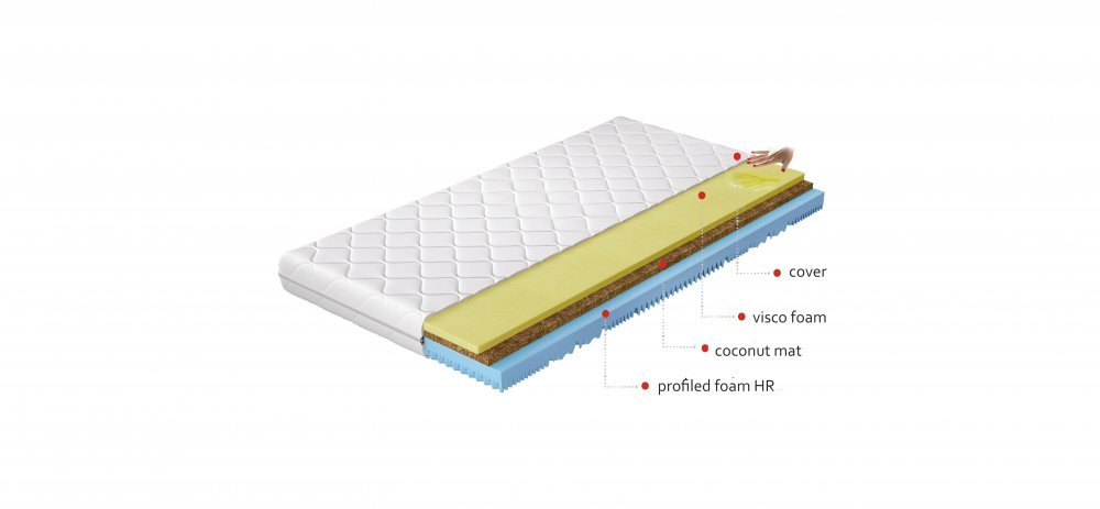 ELTAP Matrac Termoelastický Sergio 80x200 Hypoalergénny obal https://res.cloudinary.com/dxtlfo98x/image/fetch/https://media.eltap.com/api/v1/files/1fc59b36-f06f-4822-4587-08d907684408