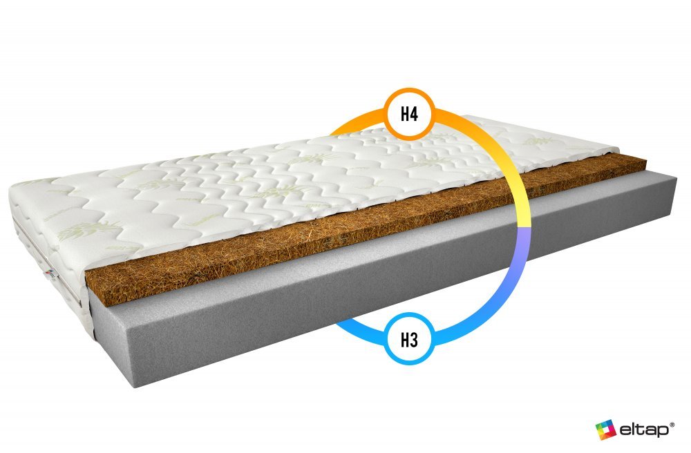 ELTAP Matrac Penový Luna 200x200 Aloe vera https://res.cloudinary.com/dxtlfo98x/image/fetch/https://media.eltap.com/api/v1/files/409bccc6-6054-4ee4-48f3-08d974290edd