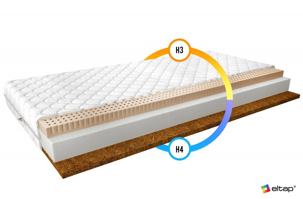 ELTAP Matrac Latexový Mokka 140x200 Medicott Silver https://res.cloudinary.com/dxtlfo98x/image/fetch/https://media.eltap.com/api/v1/files/6e41348e-e54e-4678-4961-08d974290edd