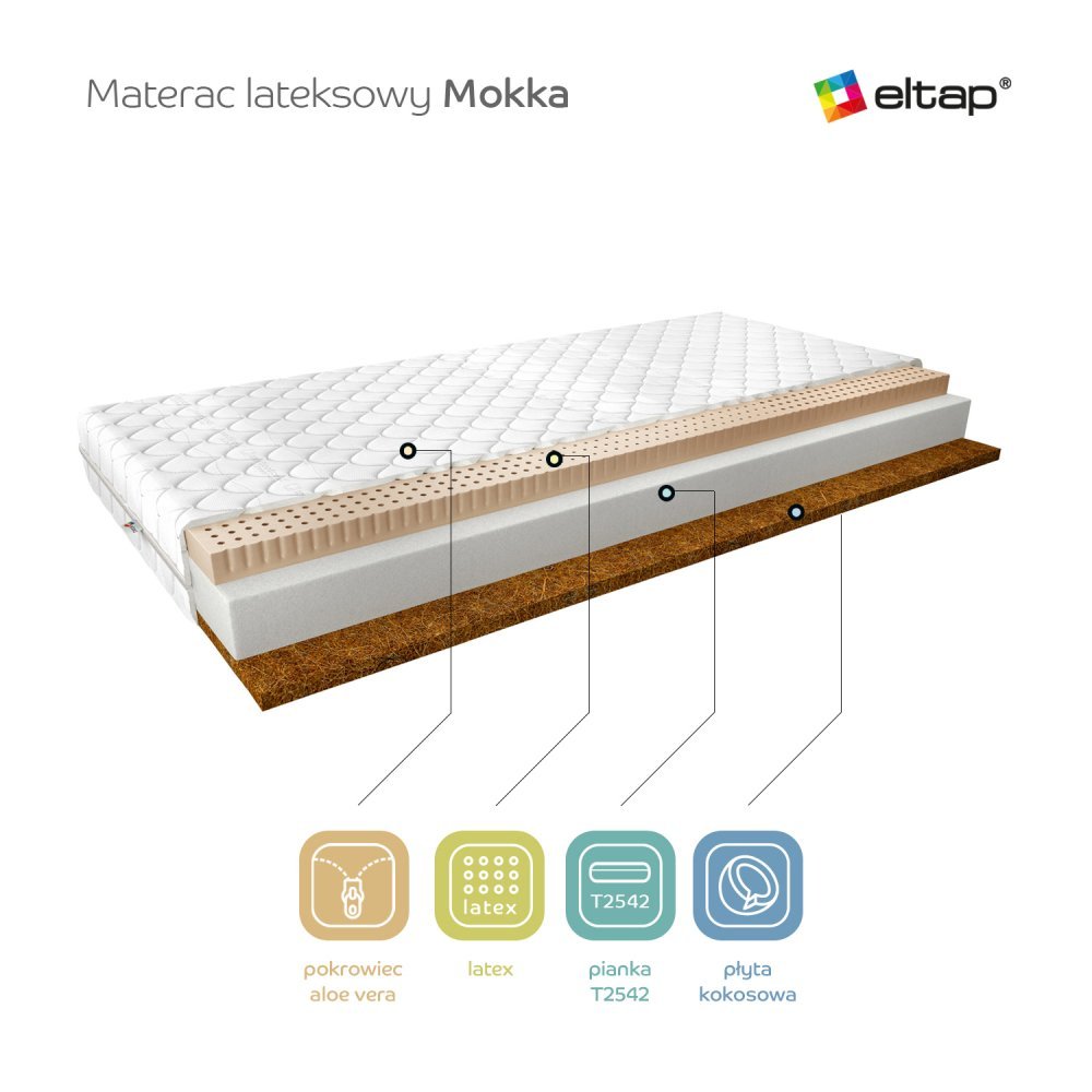 ELTAP Matrac Latexový Mokka 140x200 Medicott Silver https://res.cloudinary.com/dxtlfo98x/image/fetch/https://media.eltap.com/api/v1/files/d8c9109f-ac5c-4b68-4962-08d974290edd