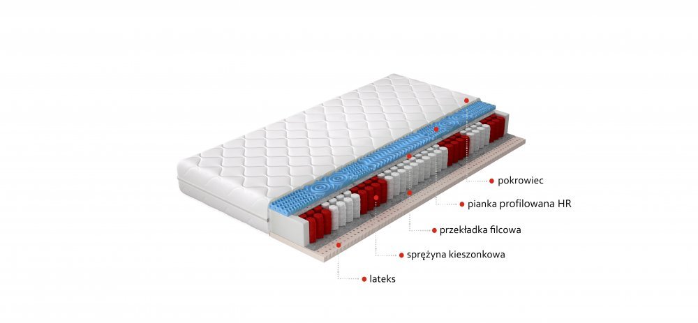 ELTAP Matrac Viacpocketový Acapulco 90x200 Hypoalergénny obal https://res.cloudinary.com/dxtlfo98x/image/fetch/https://media.eltap.com/api/v1/files/5a47df69-da2e-45e3-454e-08d907684408