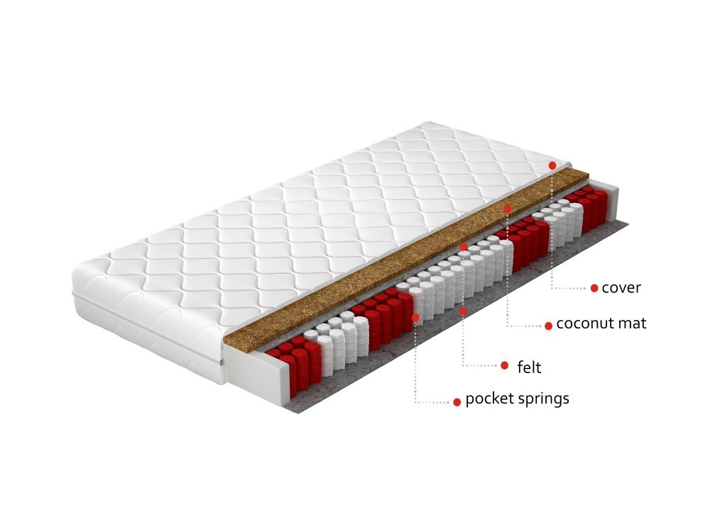 ELTAP Matrac Vreckový Paros 120x200 Hypoalergénny obal https://res.cloudinary.com/dxtlfo98x/image/fetch/https://media.eltap.com/api/v1/files/e977313a-9f82-4092-4570-08d907684408