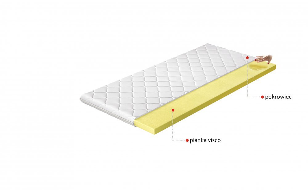 ELTAP Topper Visco 120x200 Hypoalergénny obal https://res.cloudinary.com/dxtlfo98x/image/fetch/https://media.eltap.com/api/v1/files/36cf091e-7e34-43f1-45d2-08d907684408