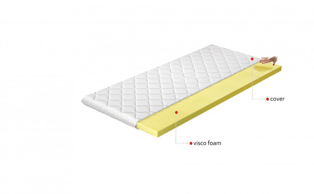 ELTAP Topper Visco 120x200 Hypoalergénny obal https://res.cloudinary.com/dxtlfo98x/image/fetch/https://media.eltap.com/api/v1/files/aeecb4aa-e6b2-4489-45d1-08d907684408