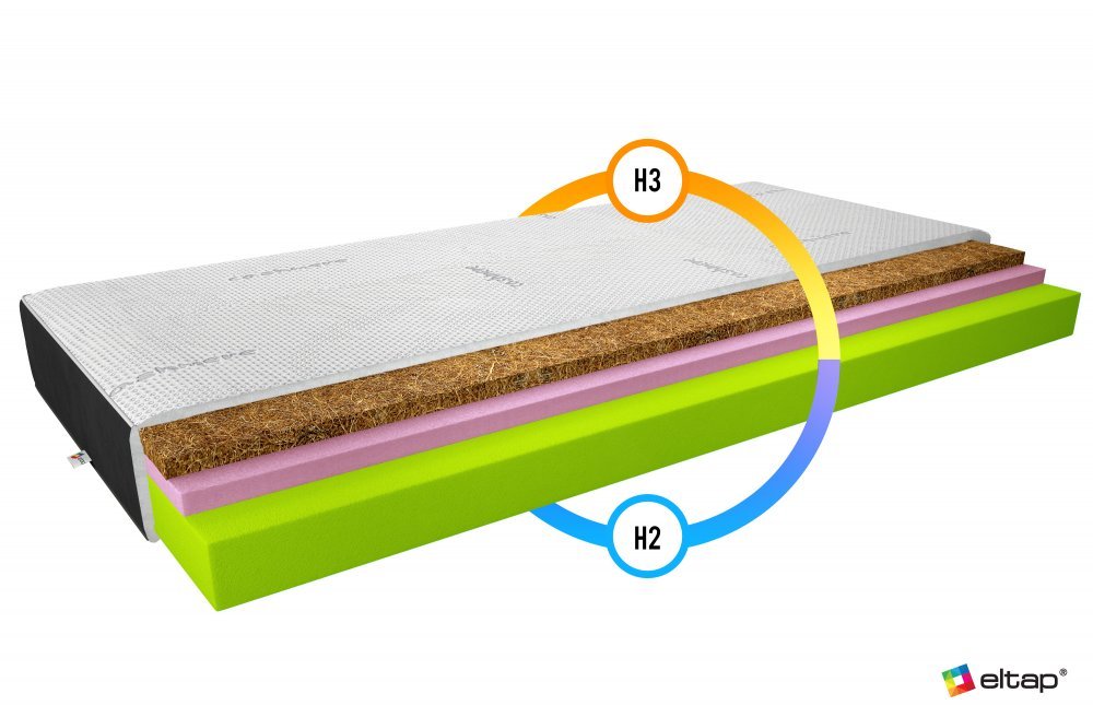 ELTAP Matrac Termoelastický Sergio 160x200 Cashmere + Velvet Čierny https://res.cloudinary.com/dxtlfo98x/image/fetch/https://media.eltap.com/api/v1/files/c8a7aa53-a7fb-4f96-4a73-08d974290edd