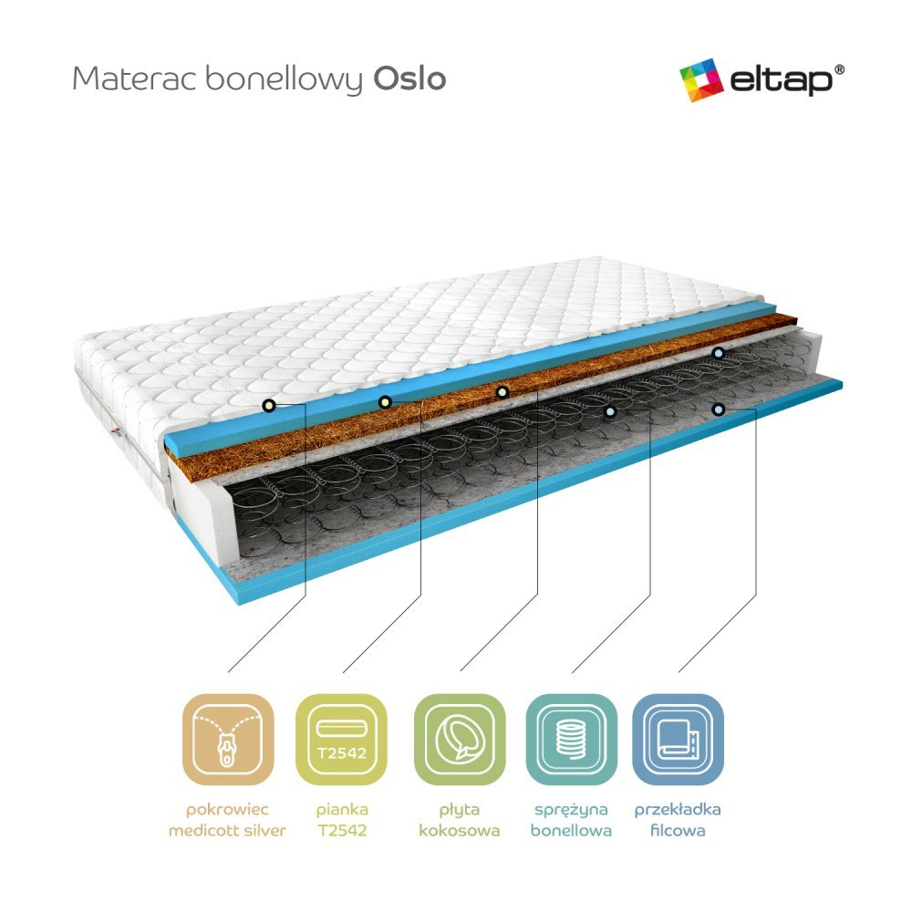 ELTAP Matrac Kostný Oslo 200x200 Medicott Silver https://res.cloudinary.com/dxtlfo98x/image/fetch/https://media.eltap.com/api/v1/files/fd84655c-6127-4f33-48a4-08d974290edd