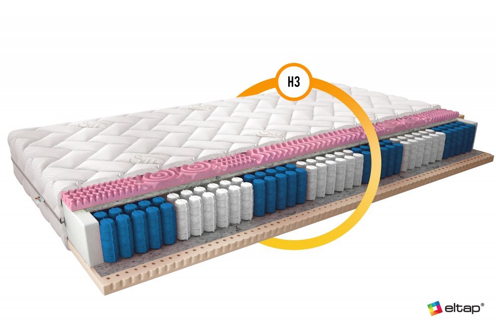 ELTAP Matrac Viacpocketový Acapulco 90x200 Hodváb https://res.cloudinary.com/dxtlfo98x/image/fetch/https://media.eltap.com/api/v1/files/60679bb0-c59c-42e5-497e-08d974290edd