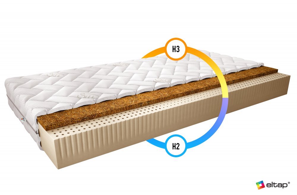 ELTAP Matrac Latexový Marionel 90x200 Hodváb https://res.cloudinary.com/dxtlfo98x/image/fetch/https://media.eltap.com/api/v1/files/e9afdc7a-4c23-4e7c-4927-08d974290edd