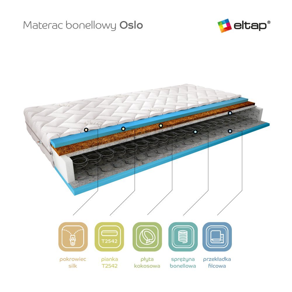 ELTAP Matrac Kostný Oslo 90x200 Hodváb https://res.cloudinary.com/dxtlfo98x/image/fetch/https://media.eltap.com/api/v1/files/d438b23f-9849-4d5c-48aa-08d974290edd