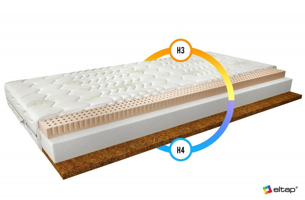 ELTAP Matrac Latexový Mokka 120x200 Aloe vera https://res.cloudinary.com/dxtlfo98x/image/fetch/https://media.eltap.com/api/v1/files/9e83389b-1d84-451e-495b-08d974290edd