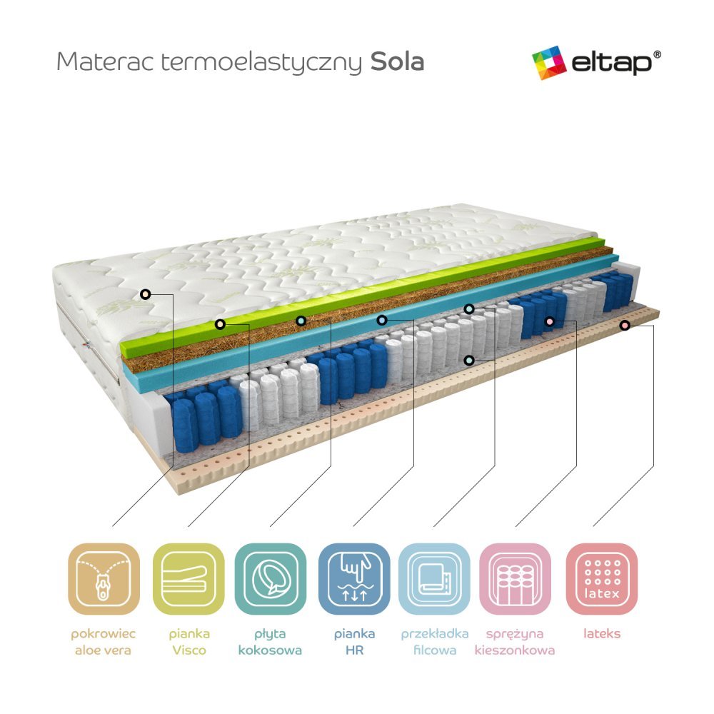 ELTAP Matrac Termoelastický Sola 160x200 Aloe vera https://res.cloudinary.com/dxtlfo98x/image/fetch/https://media.eltap.com/api/v1/files/4468d261-93a8-4251-4a8e-08d974290edd