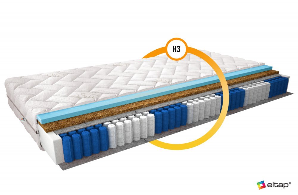 ELTAP Matrac Viacpocketový Anella 80x200 Hodváb https://res.cloudinary.com/dxtlfo98x/image/fetch/https://media.eltap.com/api/v1/files/64f321a1-92e7-45d5-49c1-08d974290edd