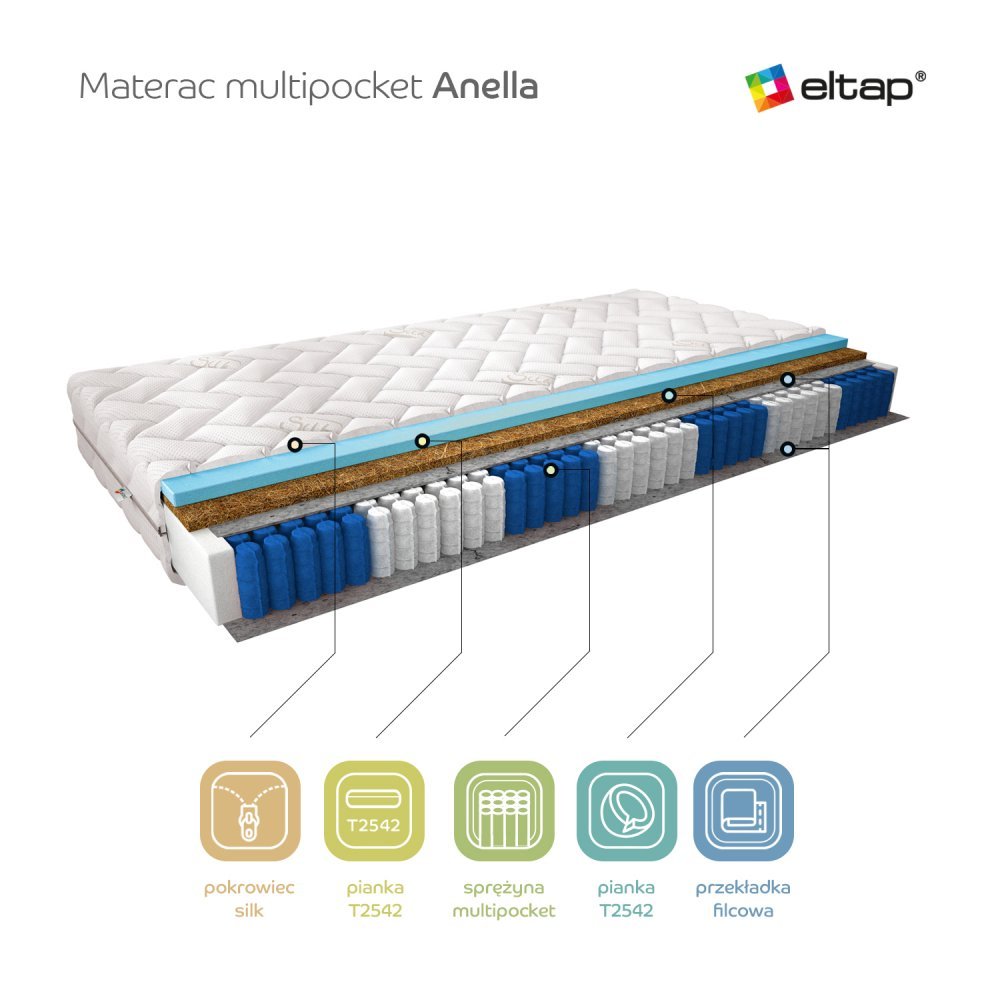 ELTAP Matrac Viacpocketový Anella 80x200 Hodváb https://res.cloudinary.com/dxtlfo98x/image/fetch/https://media.eltap.com/api/v1/files/4e24a212-b336-4028-49c2-08d974290edd