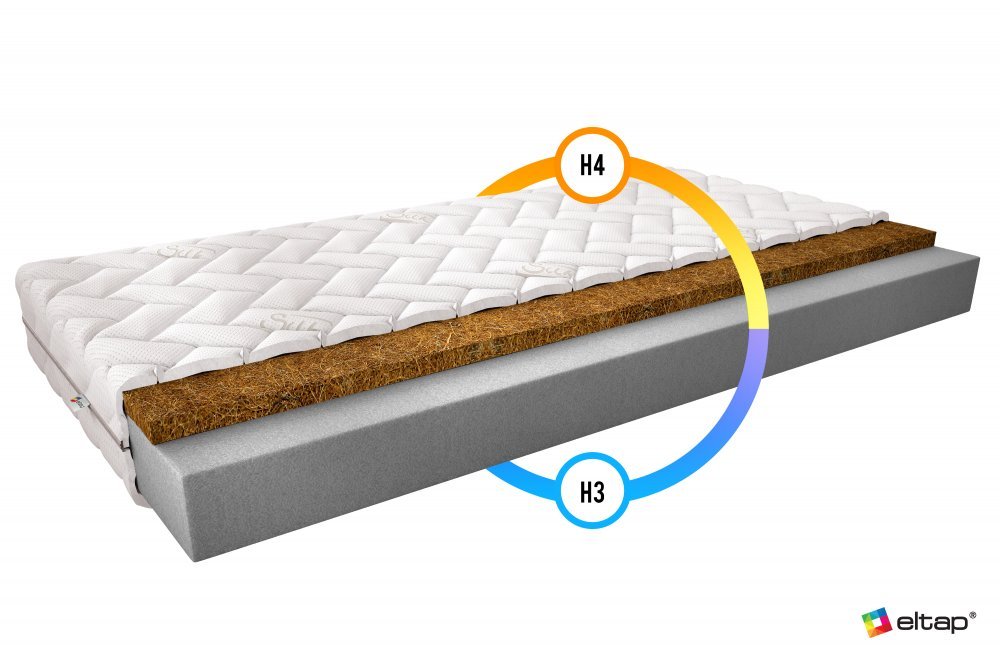 ELTAP Matrac Penový Luna 200x200 Hodváb https://res.cloudinary.com/dxtlfo98x/image/fetch/https://media.eltap.com/api/v1/files/bc141e3a-0d67-4499-48ff-08d974290edd
