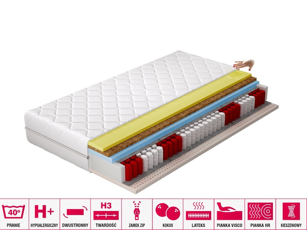 ELTAP Matrac Termoelastický Sola 90x200 Hypoalergénny obal https://res.cloudinary.com/dxtlfo98x/image/fetch/https://media.eltap.com/api/v1/files/b858a8bf-81db-42b4-44fc-08d907684408