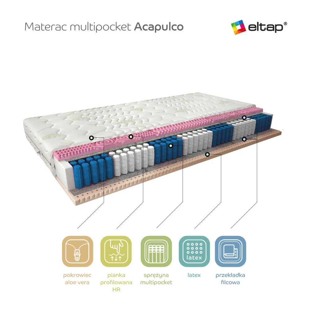ELTAP Matrac Viacpocketový Acapulco 140x200 Aloe vera https://res.cloudinary.com/dxtlfo98x/image/fetch/https://media.eltap.com/api/v1/files/37c3456a-d5ca-4356-4973-08d974290edd