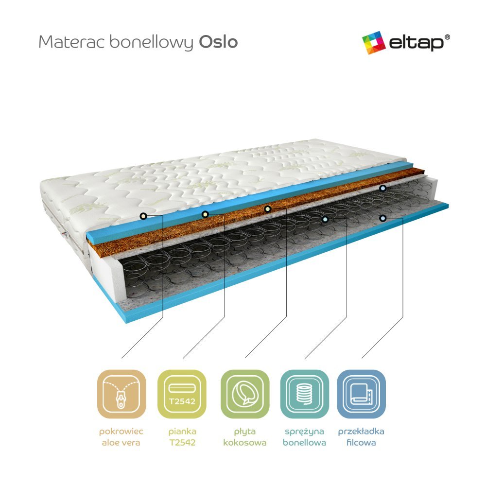 ELTAP Matrac Kostný Oslo 200x200 Aloe vera https://res.cloudinary.com/dxtlfo98x/image/fetch/https://media.eltap.com/api/v1/files/4e55b331-d75e-409c-489e-08d974290edd