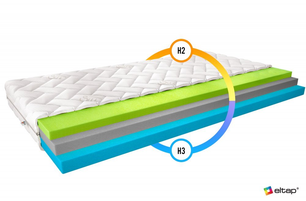 ELTAP Matrac Termoelastický Simona 120x200 Hodváb https://res.cloudinary.com/dxtlfo98x/image/fetch/https://media.eltap.com/api/v1/files/e692803e-b42b-4485-4a83-08d974290edd