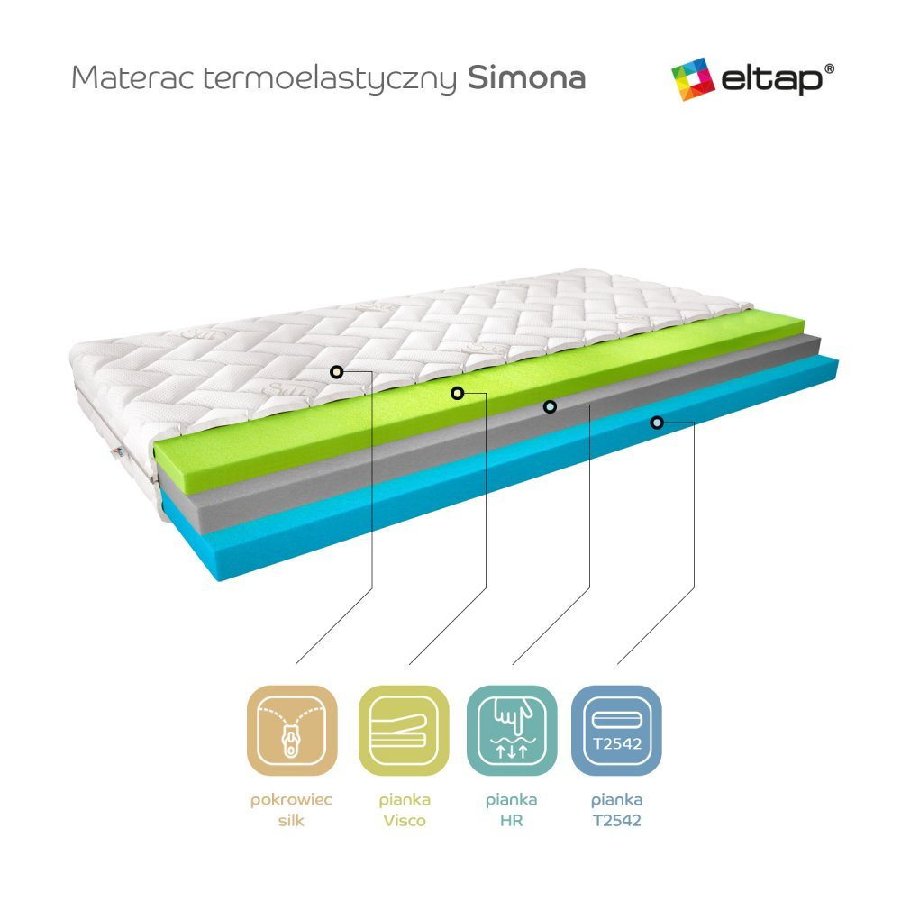 ELTAP Matrac Termoelastický Simona 120x200 Hodváb https://res.cloudinary.com/dxtlfo98x/image/fetch/https://media.eltap.com/api/v1/files/6d3f6175-c344-4a2a-4a84-08d974290edd