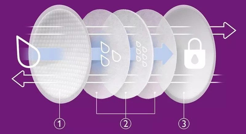 PHILIPS AVENT VLOZKY DO PODPRSENKY JEDNORAZOVE 24KS https://www.andreashop.sk/files/kat_img/2.jpg_OID_21K0000901.jpg