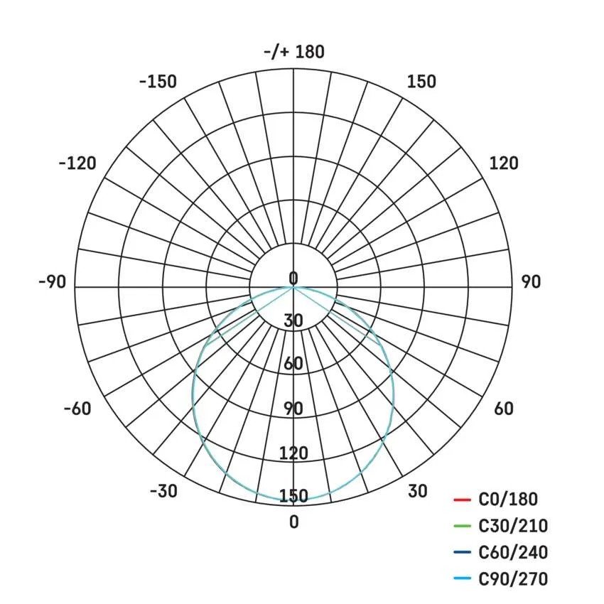 EMOS ZD2121 LED PANEL 120X120, STVORCOVY VSTAVANY BIELY, 6W TEPLA BIELA https://www.andreashop.sk/files/kat_img/7.jpg_OID_TE1M000901.jpg